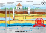 бурение скважин и свай можно в мороз